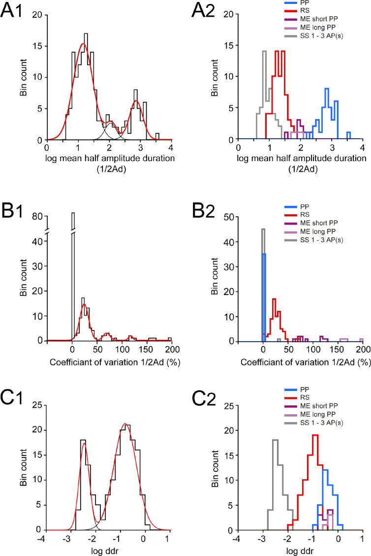 Figure 3—figure supplement 1.