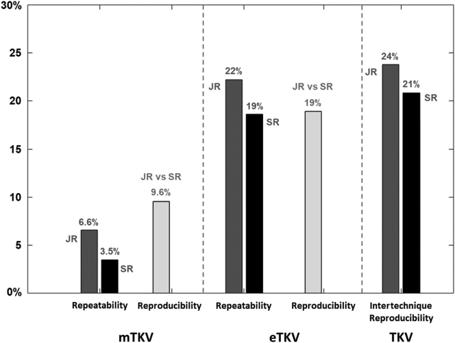 Figure 5