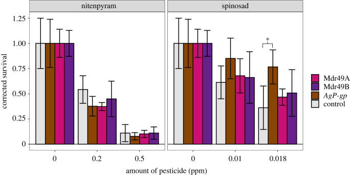 Figure 7. 