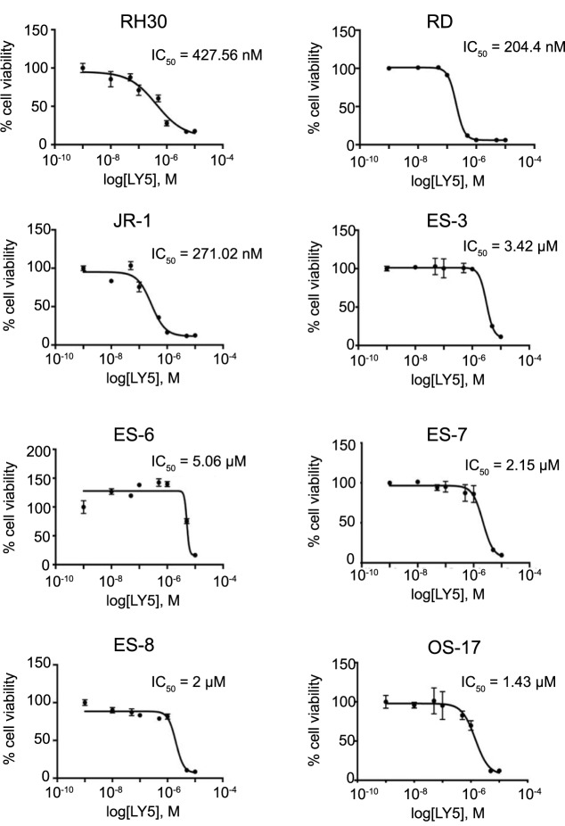 Fig 2