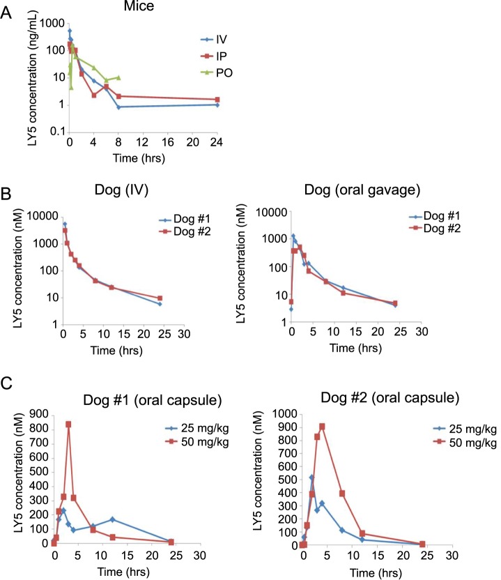 Fig 3