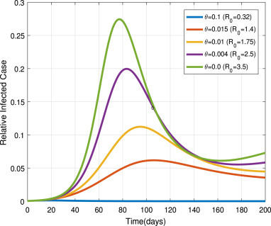 Fig. 15