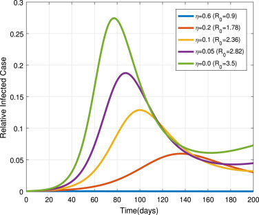 Fig. 13