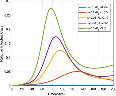 Fig. 14