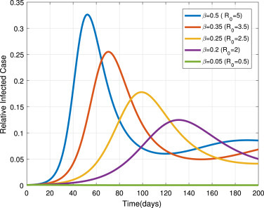 Fig. 12