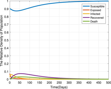 Fig. 10