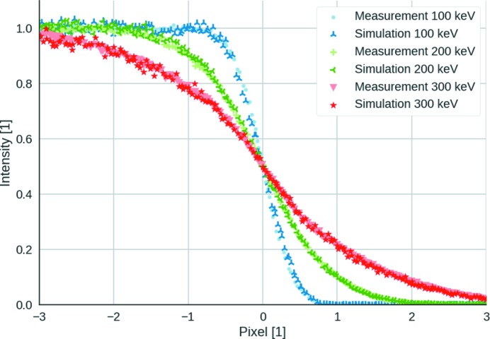 Figure 6