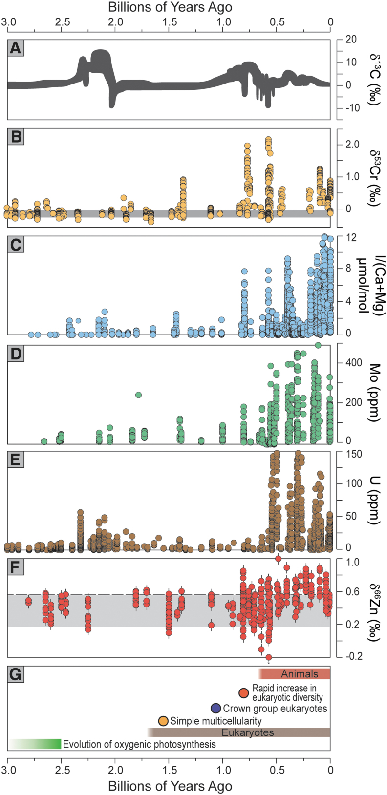 FIG. 2.