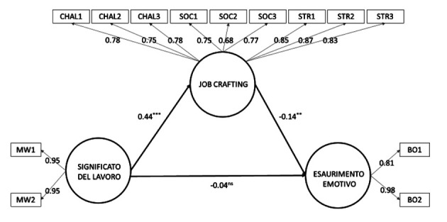 Figura 2