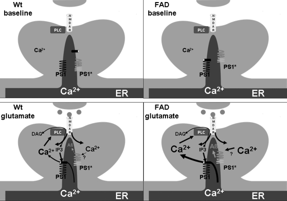 FIG. 6.