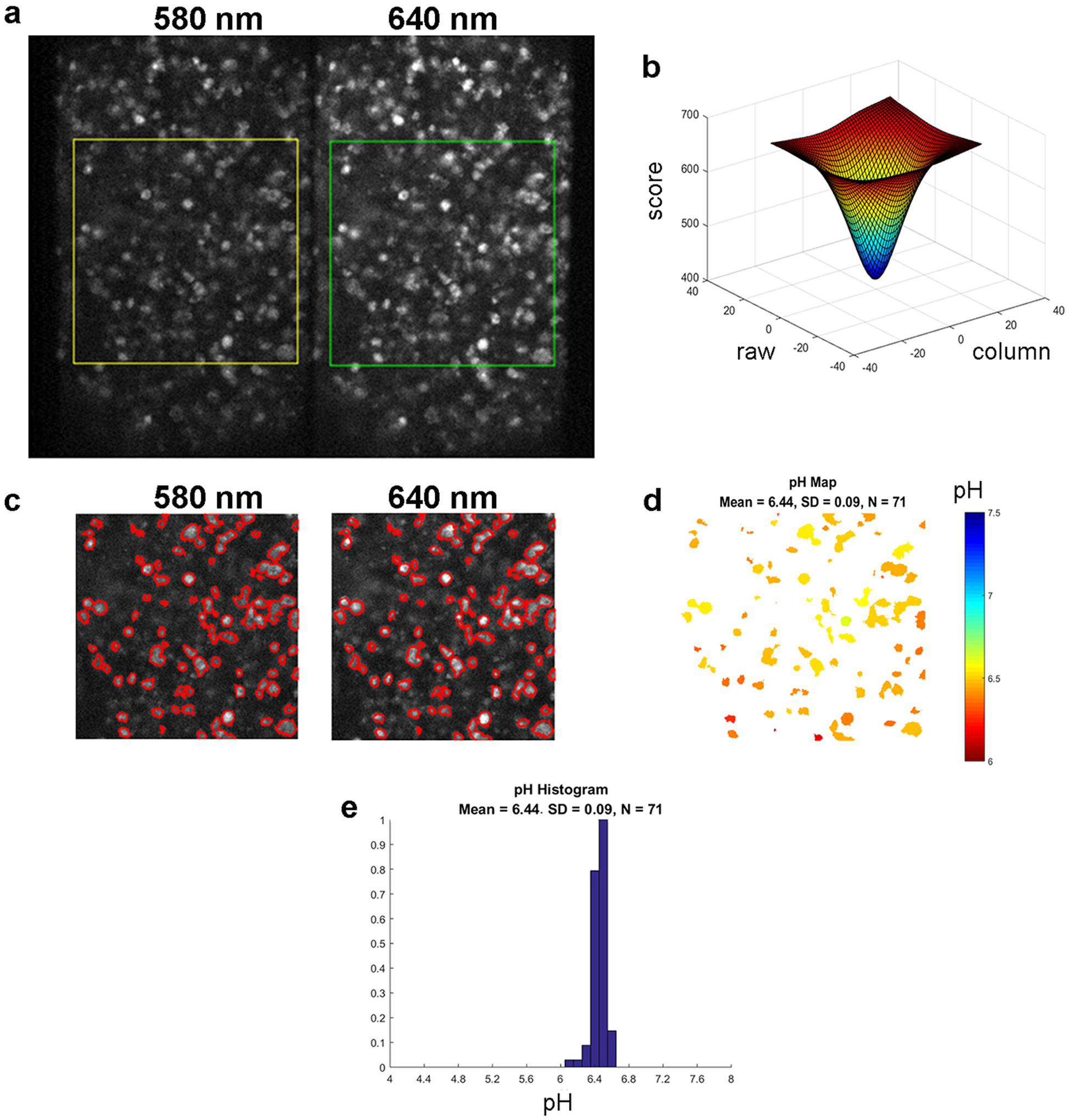 Figure 2.