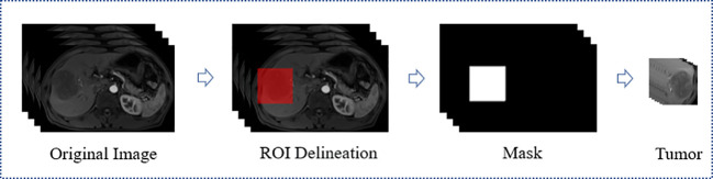 Figure 3