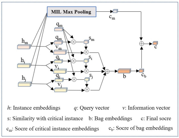 Figure 6