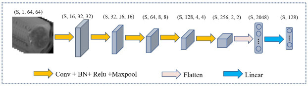 Figure 5