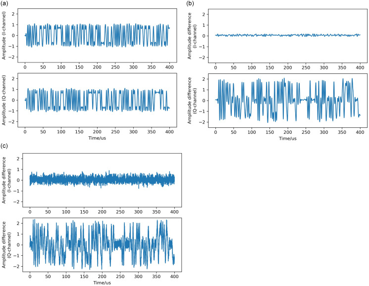 Fig 11