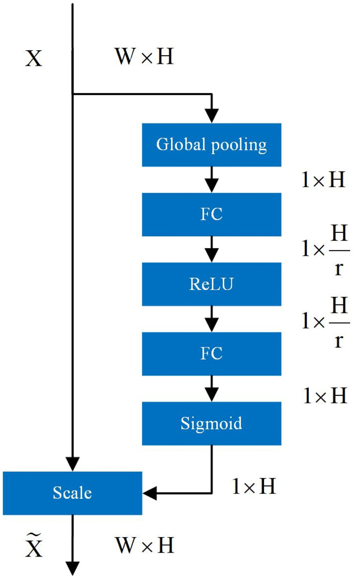 Fig 5