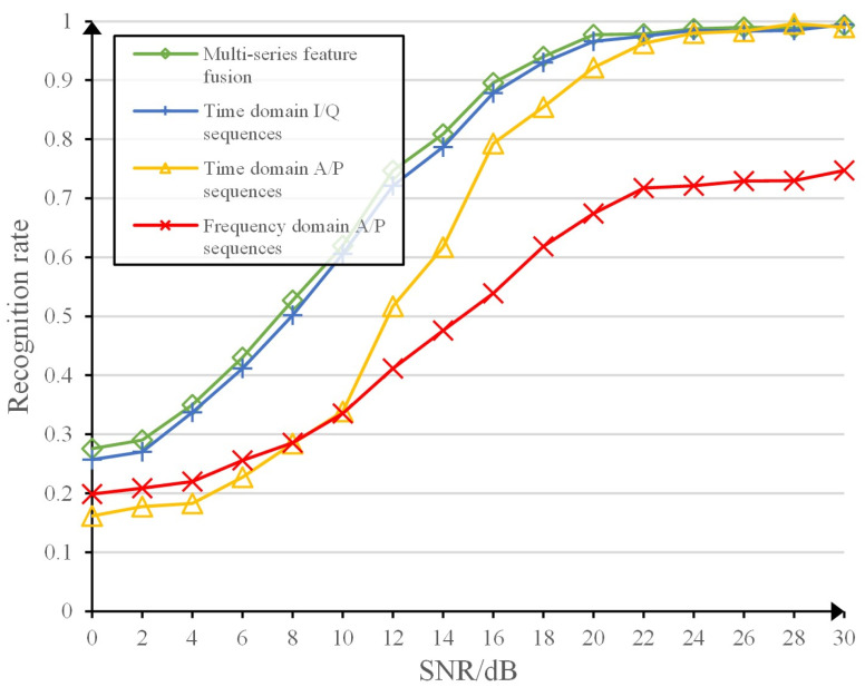 Fig 13