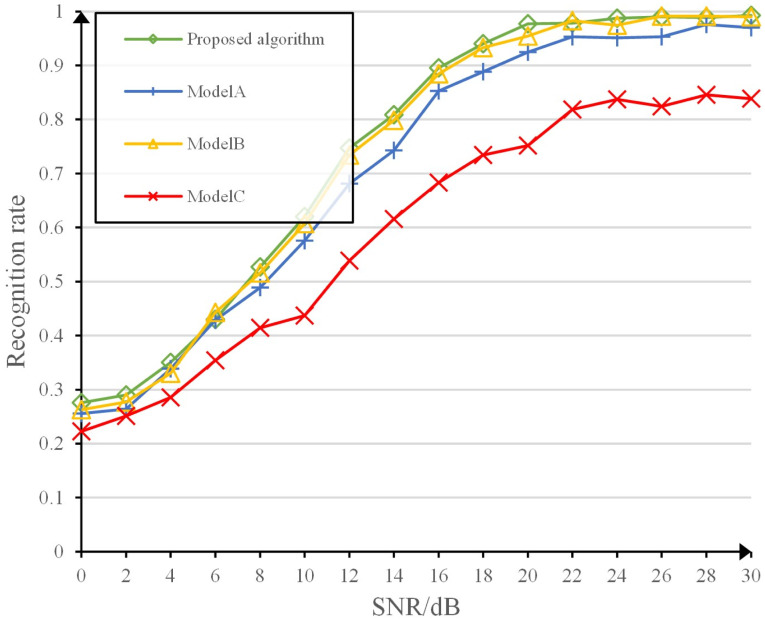 Fig 14