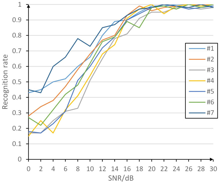 Fig 10