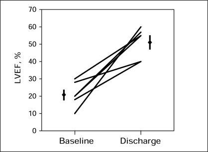 Figure 2)