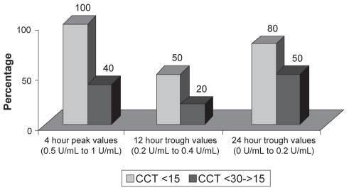 Figure 1)