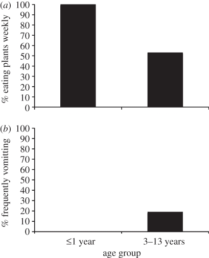 Figure 3.