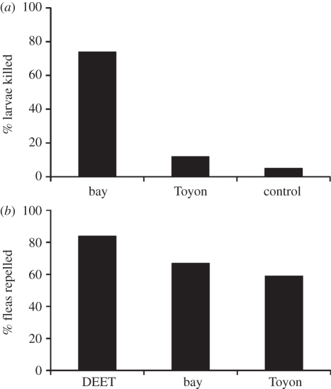 Figure 4.