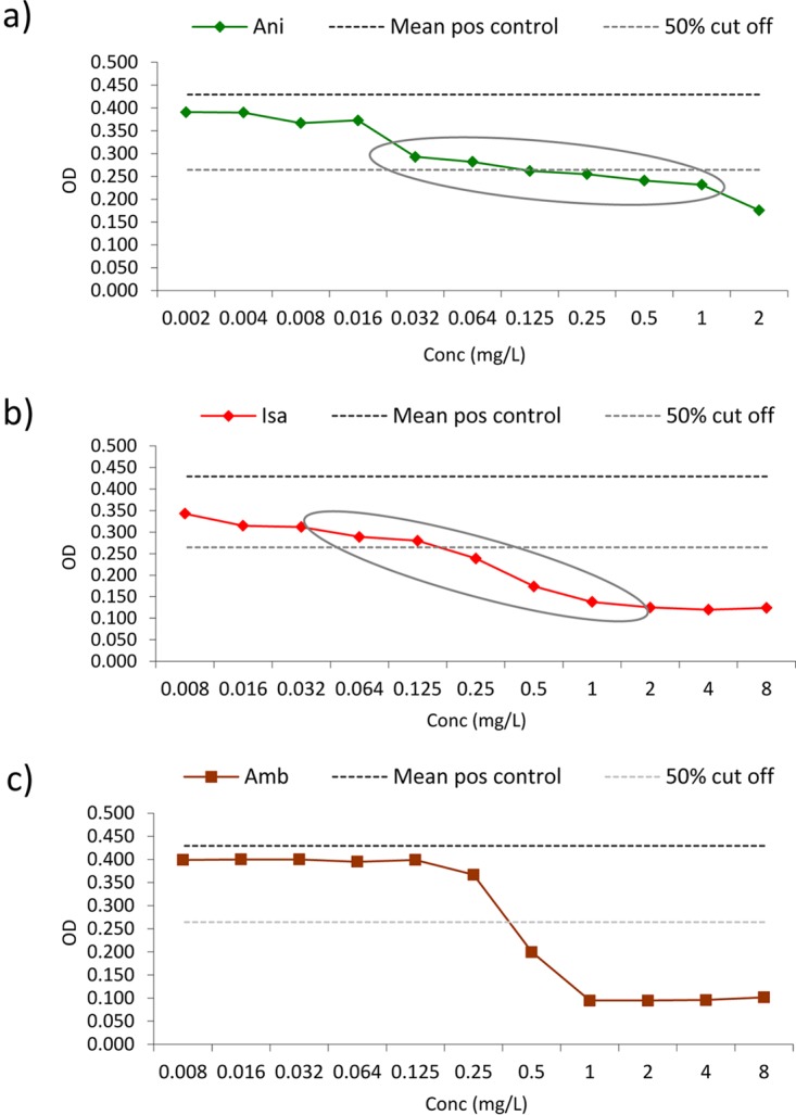 FIG 1