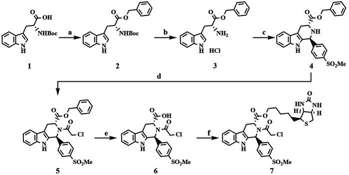 Scheme 1.