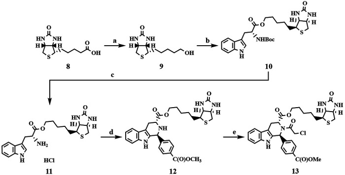 Scheme 2.