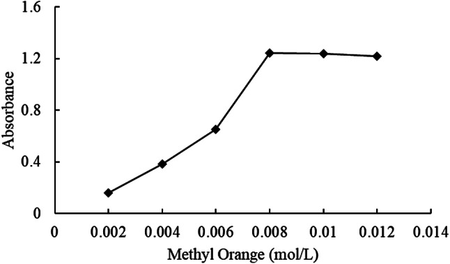 Fig. 8