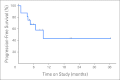 Fig 2.