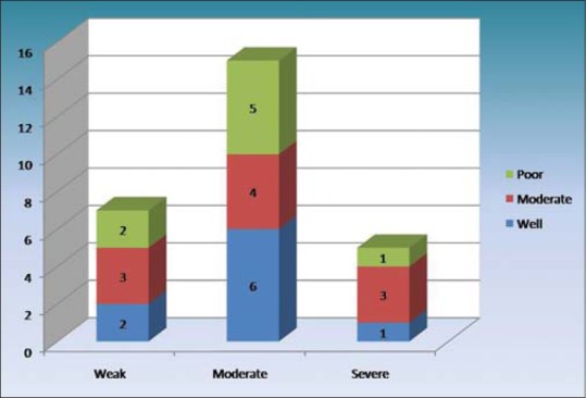 Graph 1