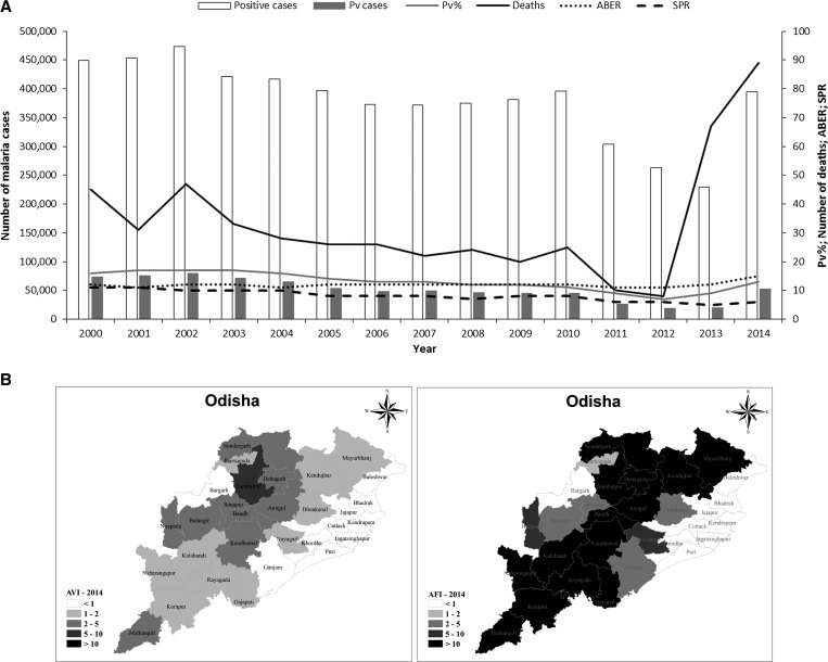 Figure 10.