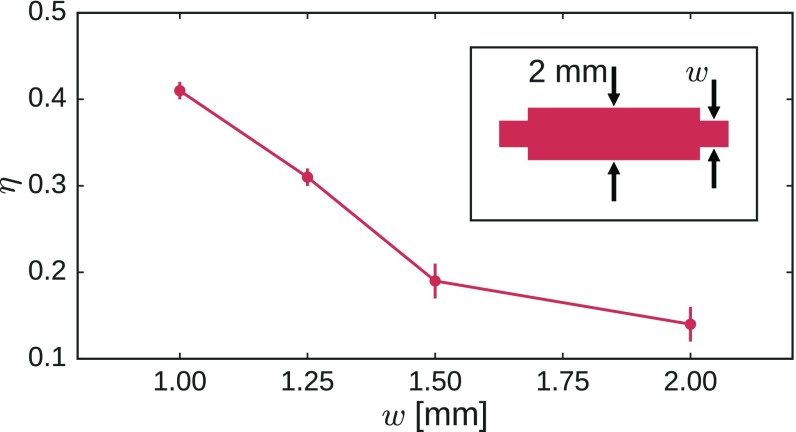 Fig. 5.