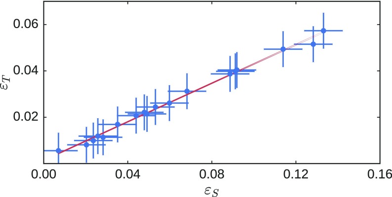 Fig. S3.