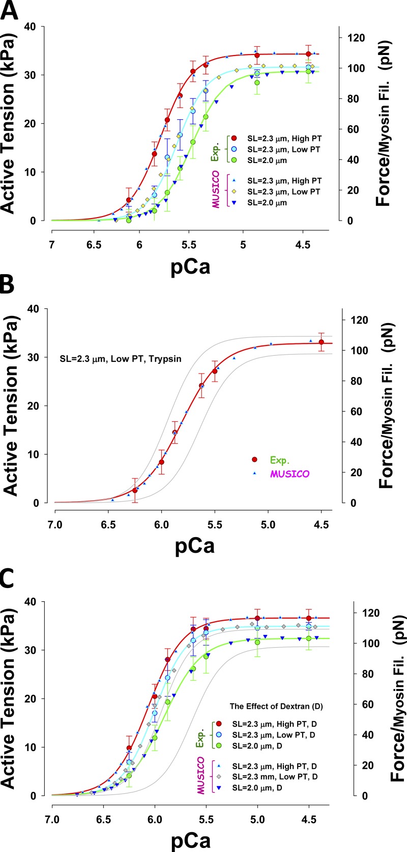 Figure 7.