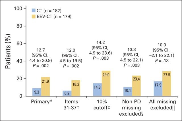 Fig 3.