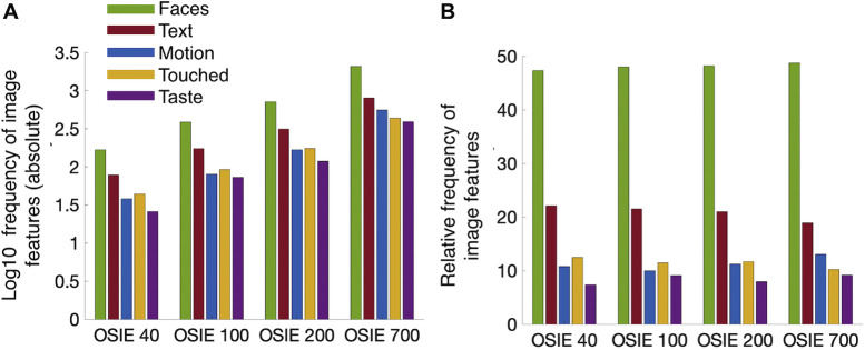 Figure 5.