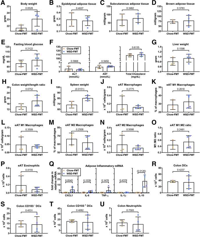 Figure 10