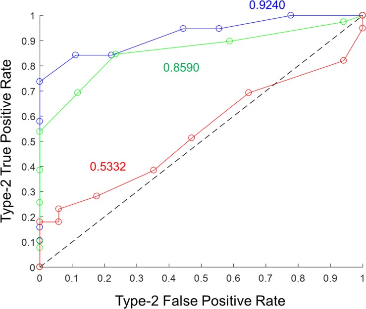 FIGURE 3