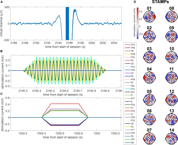 FIGURE 2