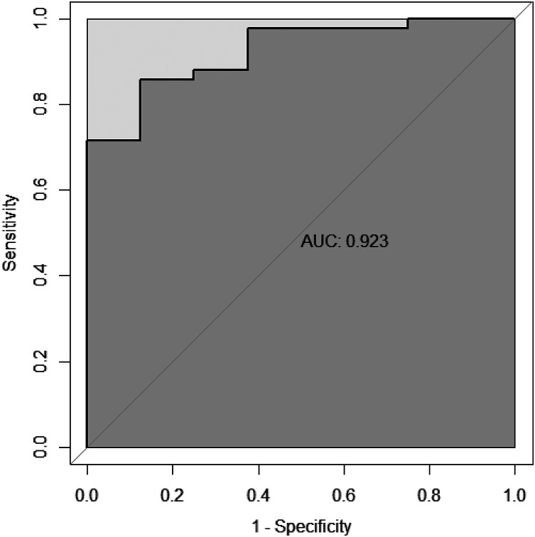 Figure 5.