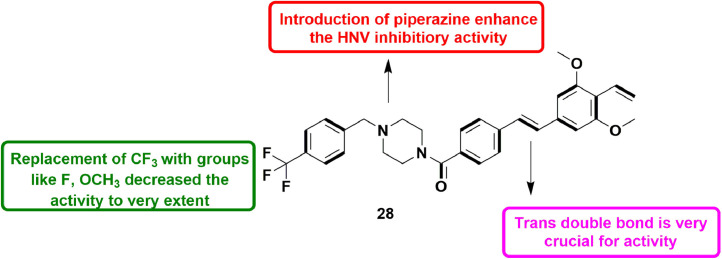 Fig 30