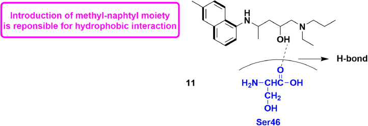 Fig 13