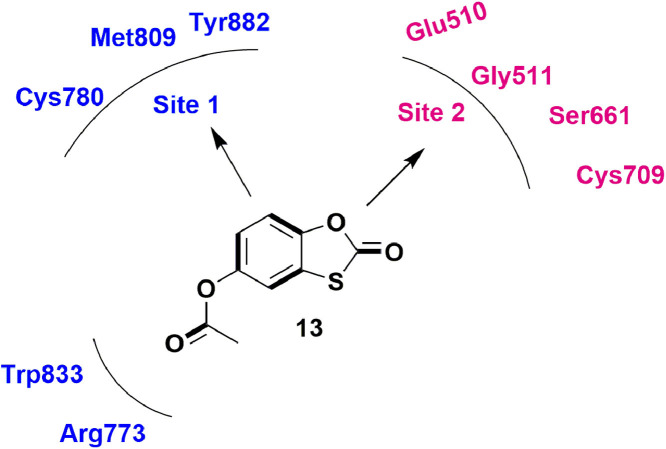 Fig 15