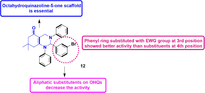 Fig 14