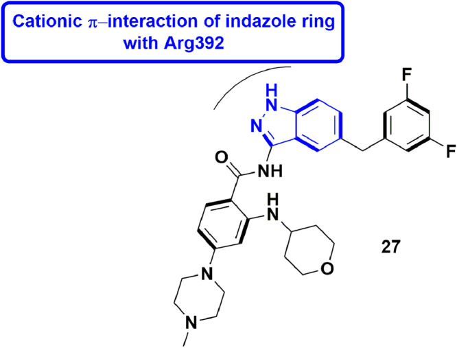 Fig 29