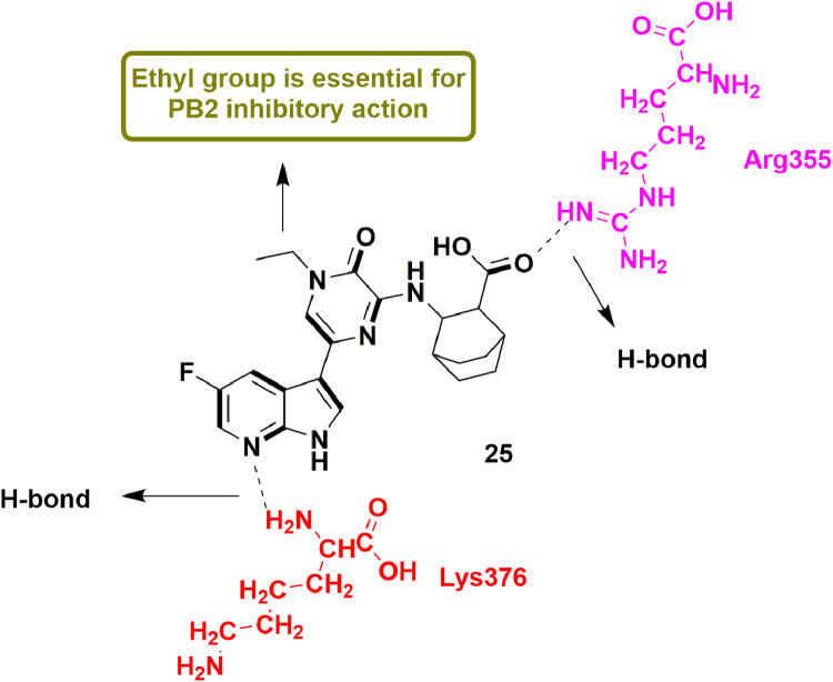 Fig 27