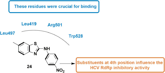 Fig 26